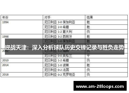 迎战天津：深入分析球队历史交锋记录与胜负走势