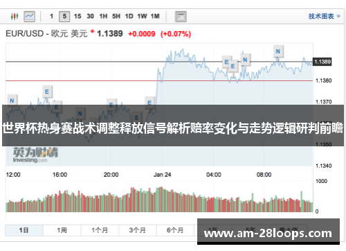 世界杯热身赛战术调整释放信号解析赔率变化与走势逻辑研判前瞻