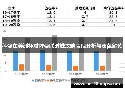 科曼在美洲杯对阵曼联时进攻端表现分析与贡献解读