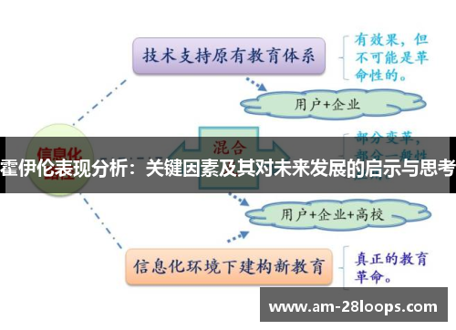 霍伊伦表现分析:关键因素及其对未来发展的启示与思考 霍伊伦表现分析:关键因素及其对未来发展的启示与思考