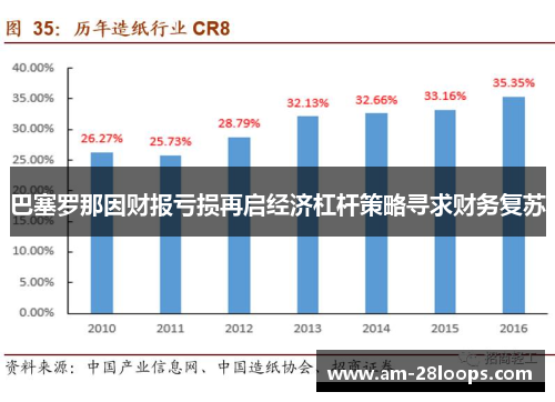 巴塞罗那因财报亏损再启经济杠杆策略寻求财务复苏